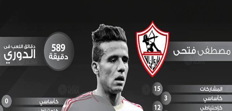 مصطفى فتحي مصطفى فتحي